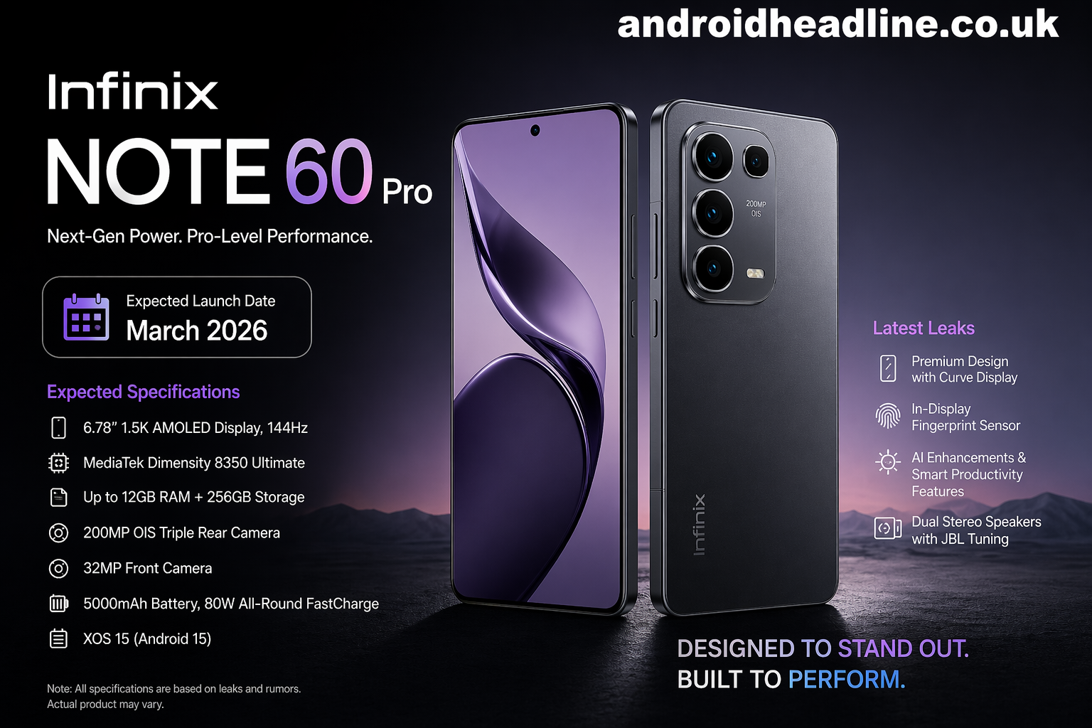 Infinix NOTE 60 Pro: Expected Launch Date, Rumored Specs, and Full Details (2026 Update)