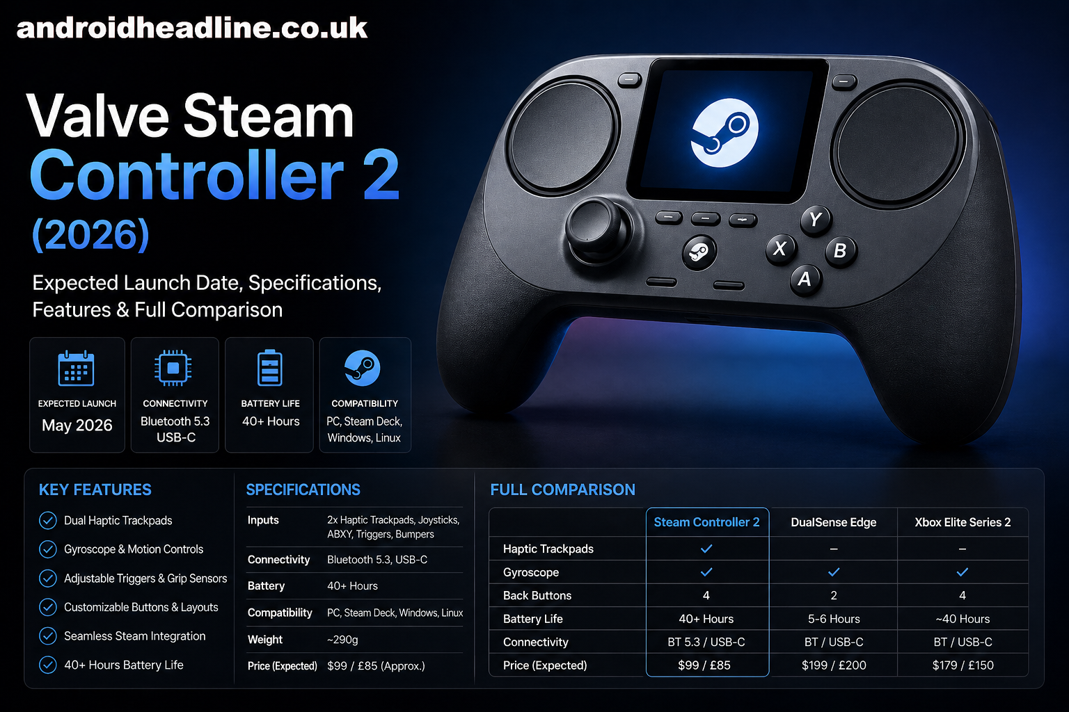 Valve Steam Controller 2 (2026): Expected Launch Date, Specifications, Features & Full Comparison