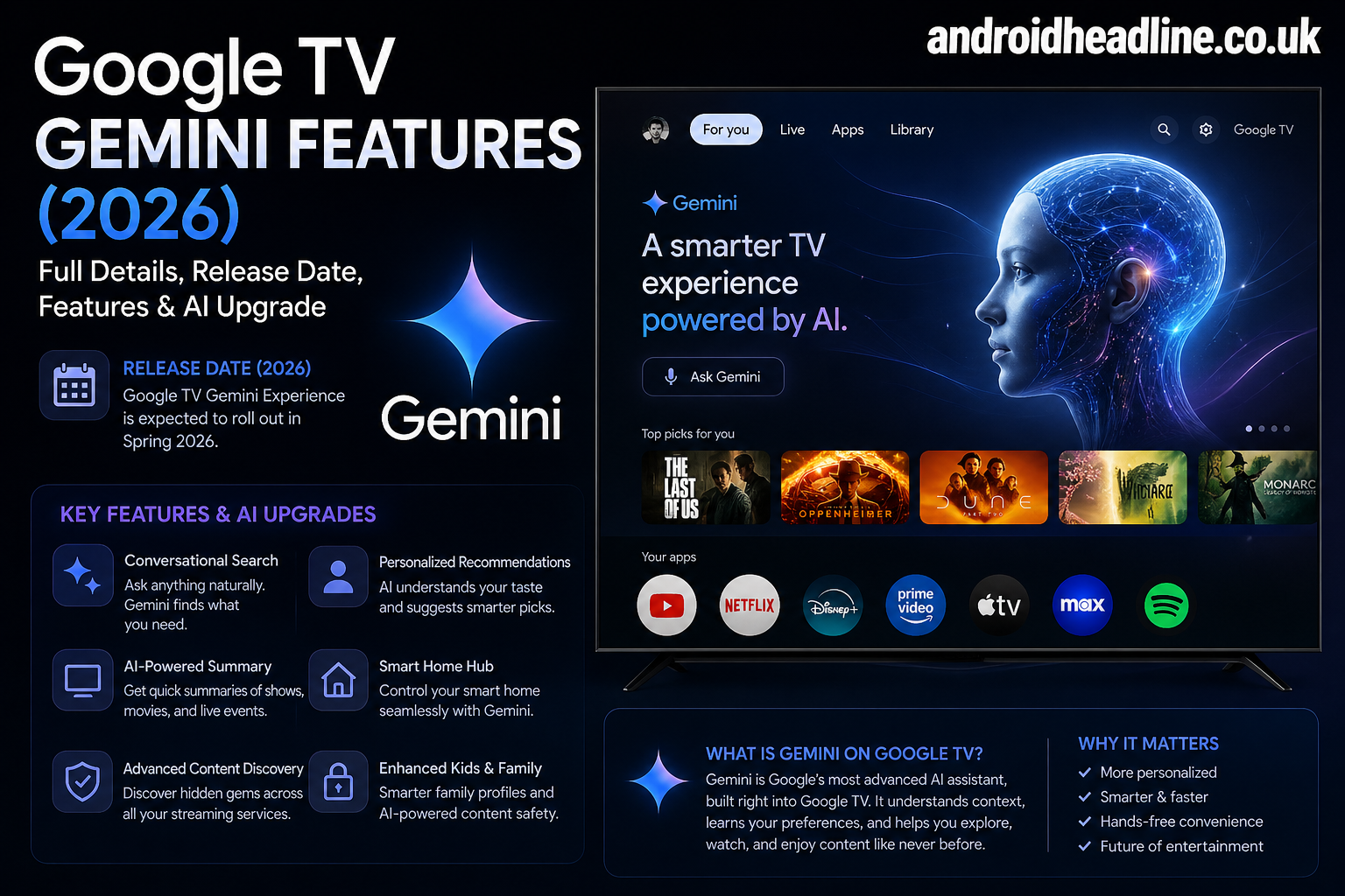 Google TV Gemini Features (2026): Full Details, Release Date, Features & AI Upgrade