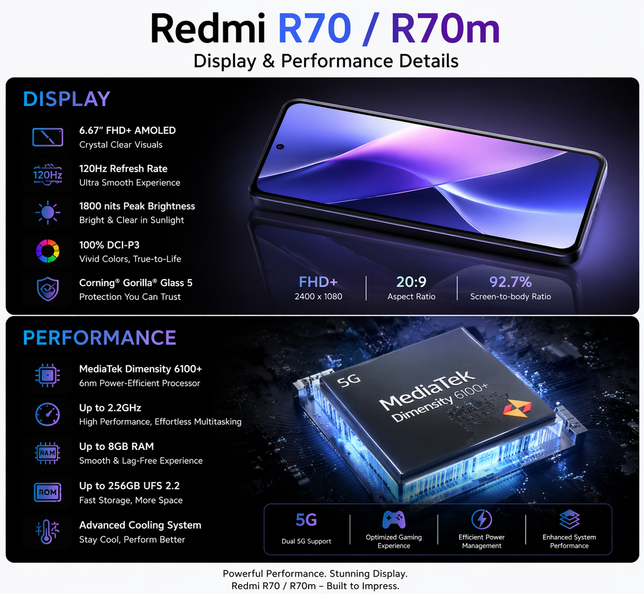 Redmi R70 / R70m Full Review: Display & Performance Details