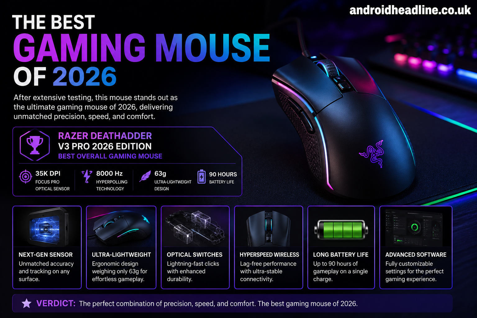 The Best Gaming Mouse of 2026: Top Picks for Competitive and Casual Gamers