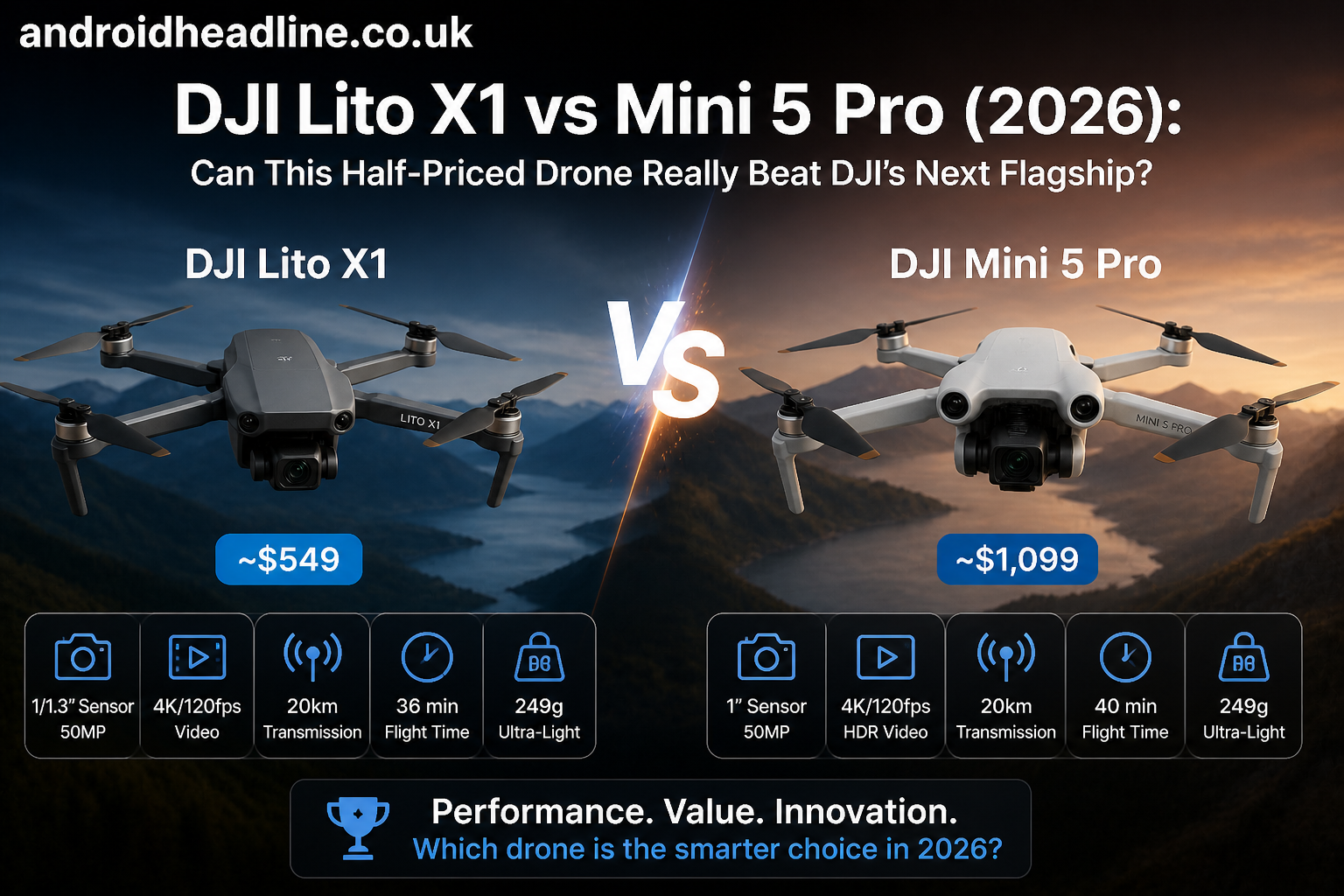 DJI Lito X1 vs Mini 5 Pro (2026): Can This Half-Priced Drone Really Beat DJI’s Next Flagship?