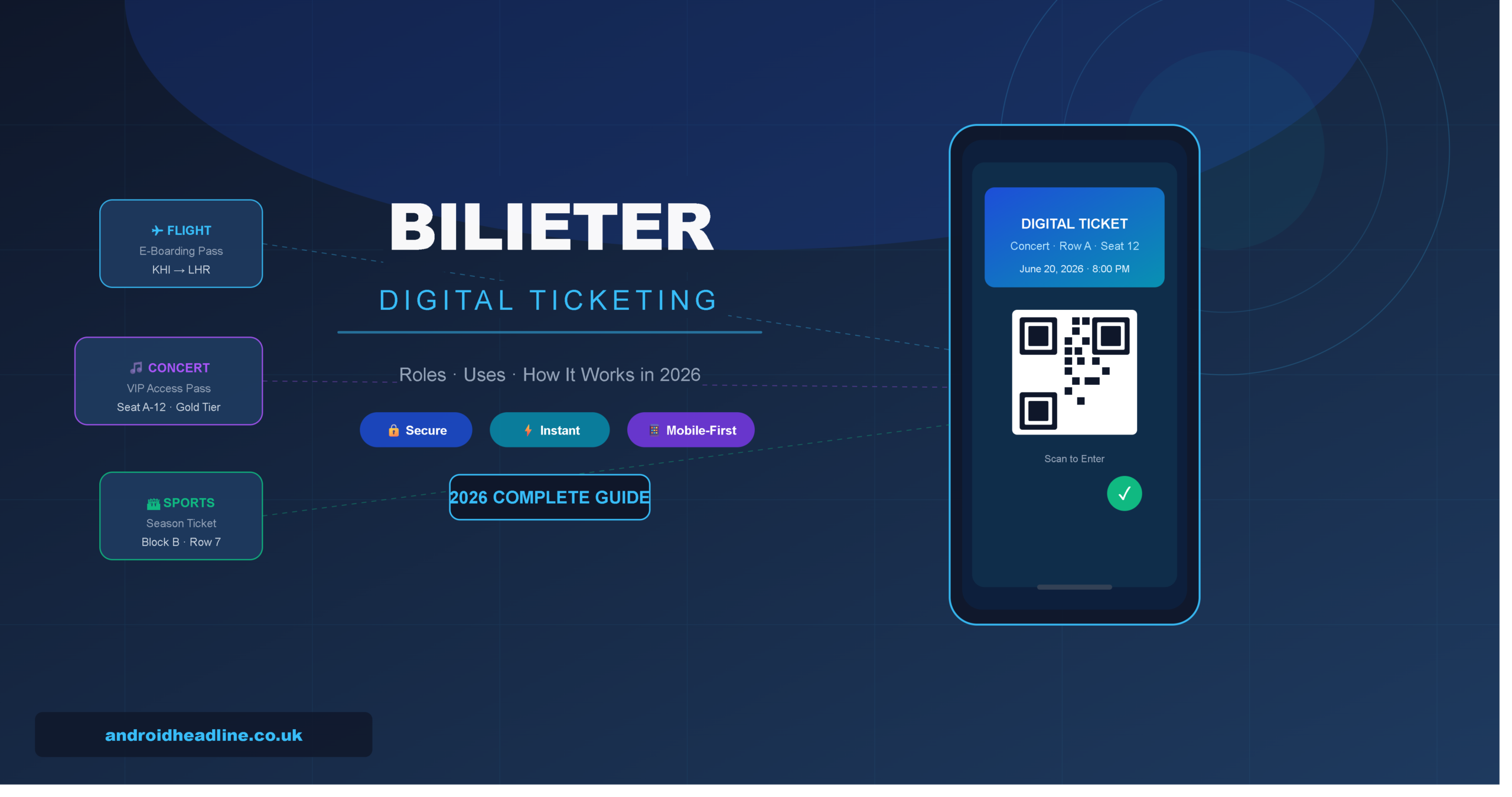 Bilieter Explained: Roles, Uses & Digital Ticketing 2026