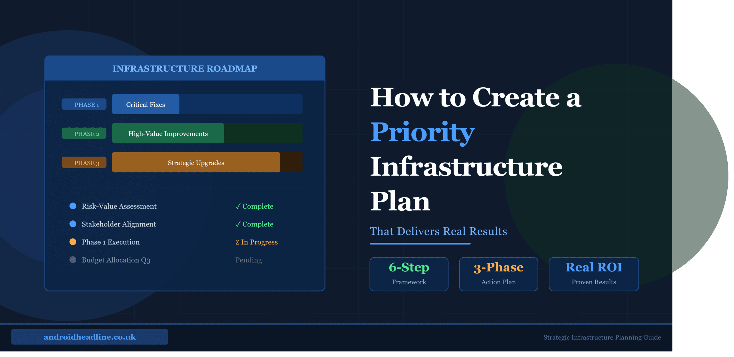 Priority Infrastructure Plan: Deliver Real Results