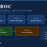 What Is Fraboc? Complete Guide to Smarter Decision-Making and Better Outcomes