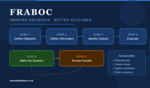 What Is Fraboc? Complete Guide to Smarter Decision-Making and Better Outcomes