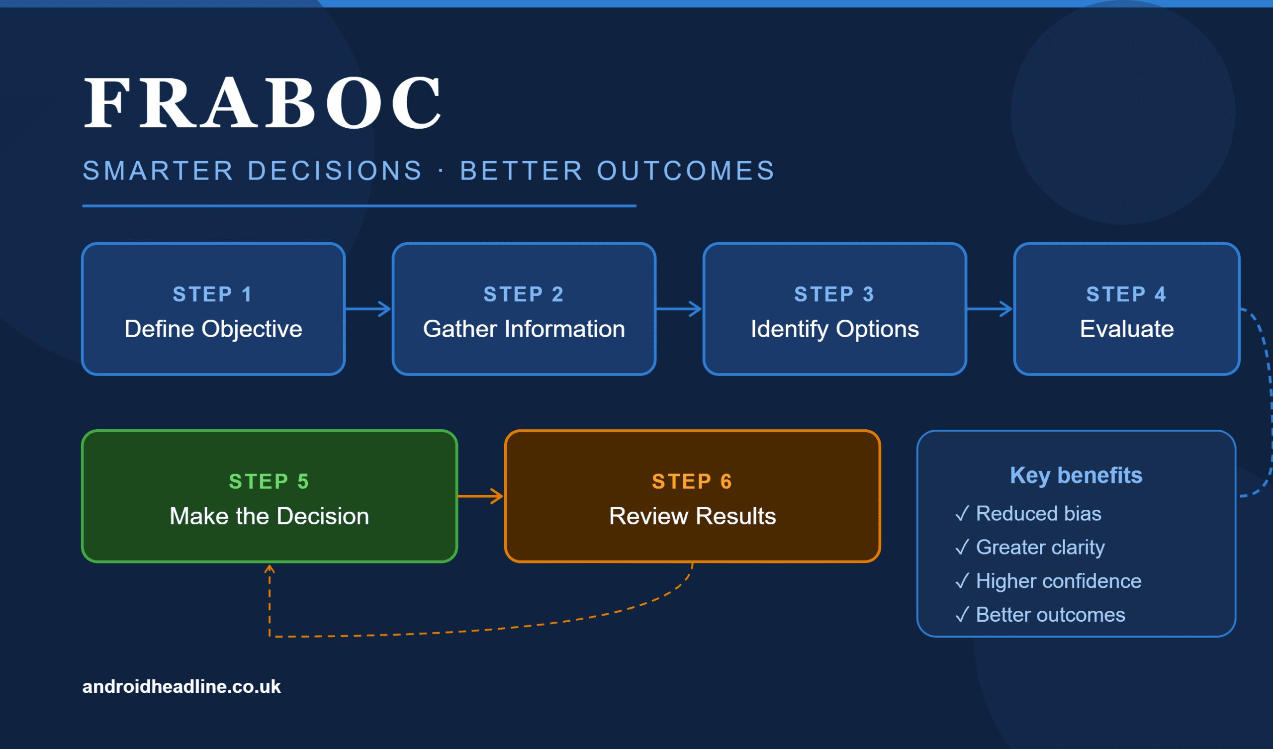 What Is Fraboc? Smarter Decision-Making Guide