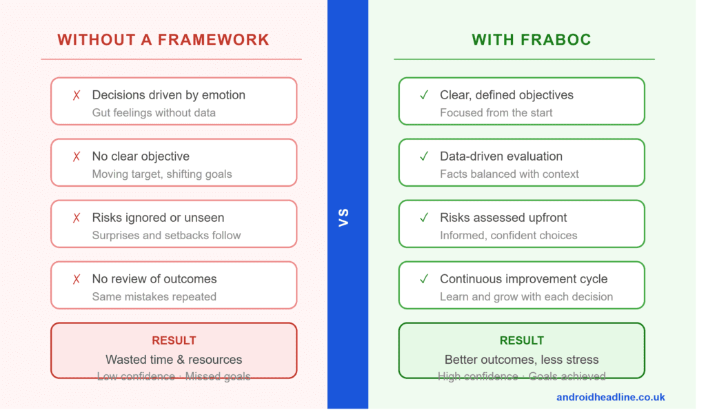 What Is Fraboc? Smarter Decision-Making Guide