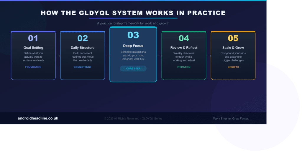GLDYQL Explained: Work Smarter & Grow in 2026
