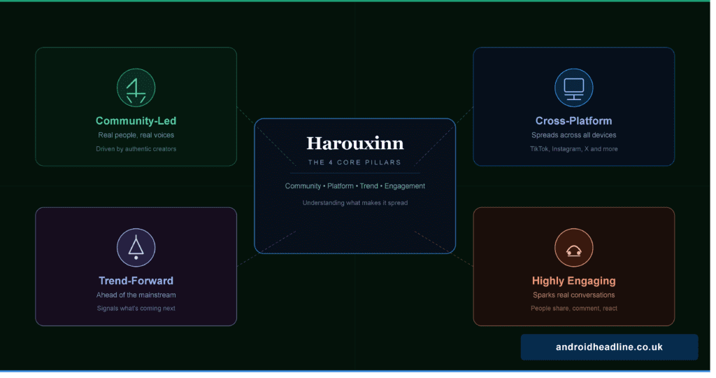Harouxinn Explained: The New Digital Trend 2026