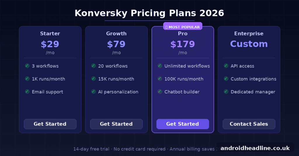  Konversky Review 2026: AI Business Automation Guide