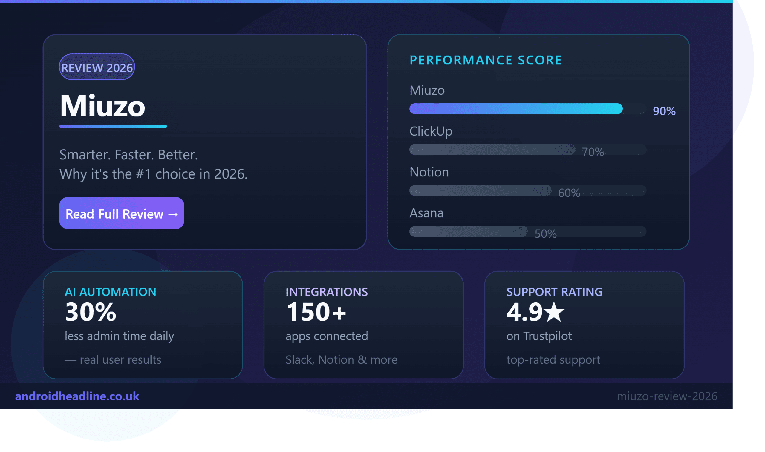 Miuzo Review 2026: Features, Benefits & More