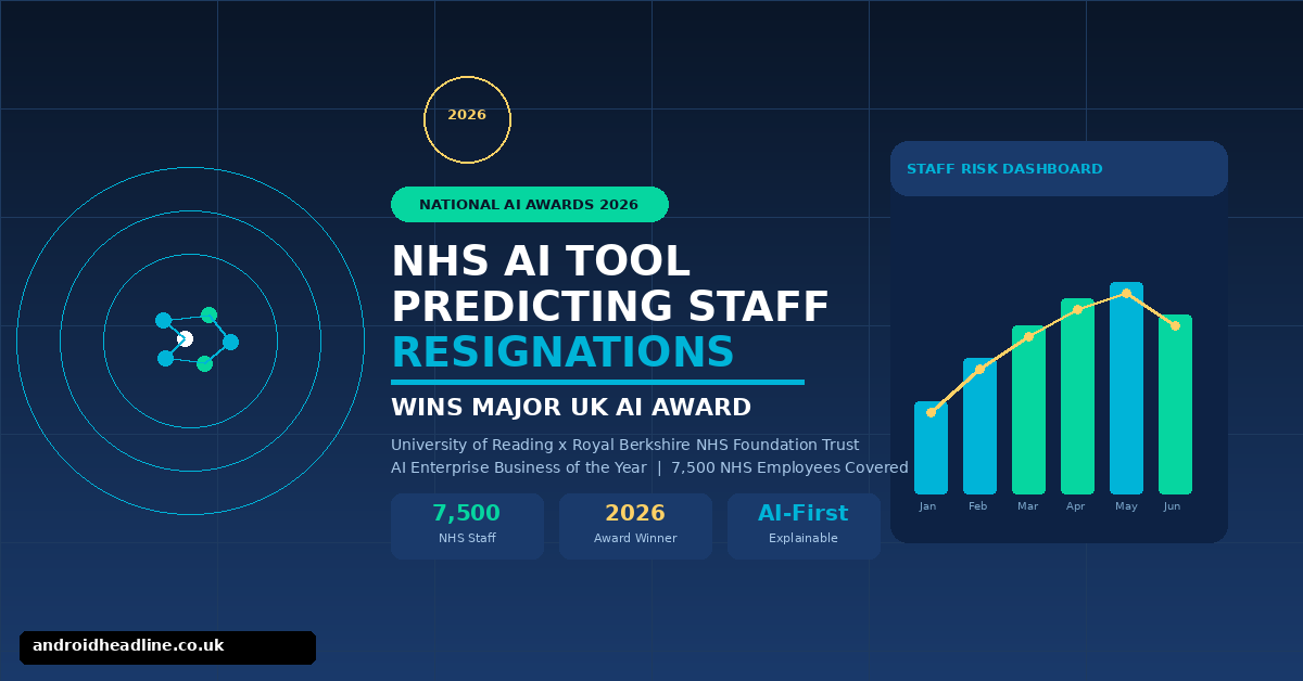 NHS AI Tool Predicting Staff Resignations Wins UK Award