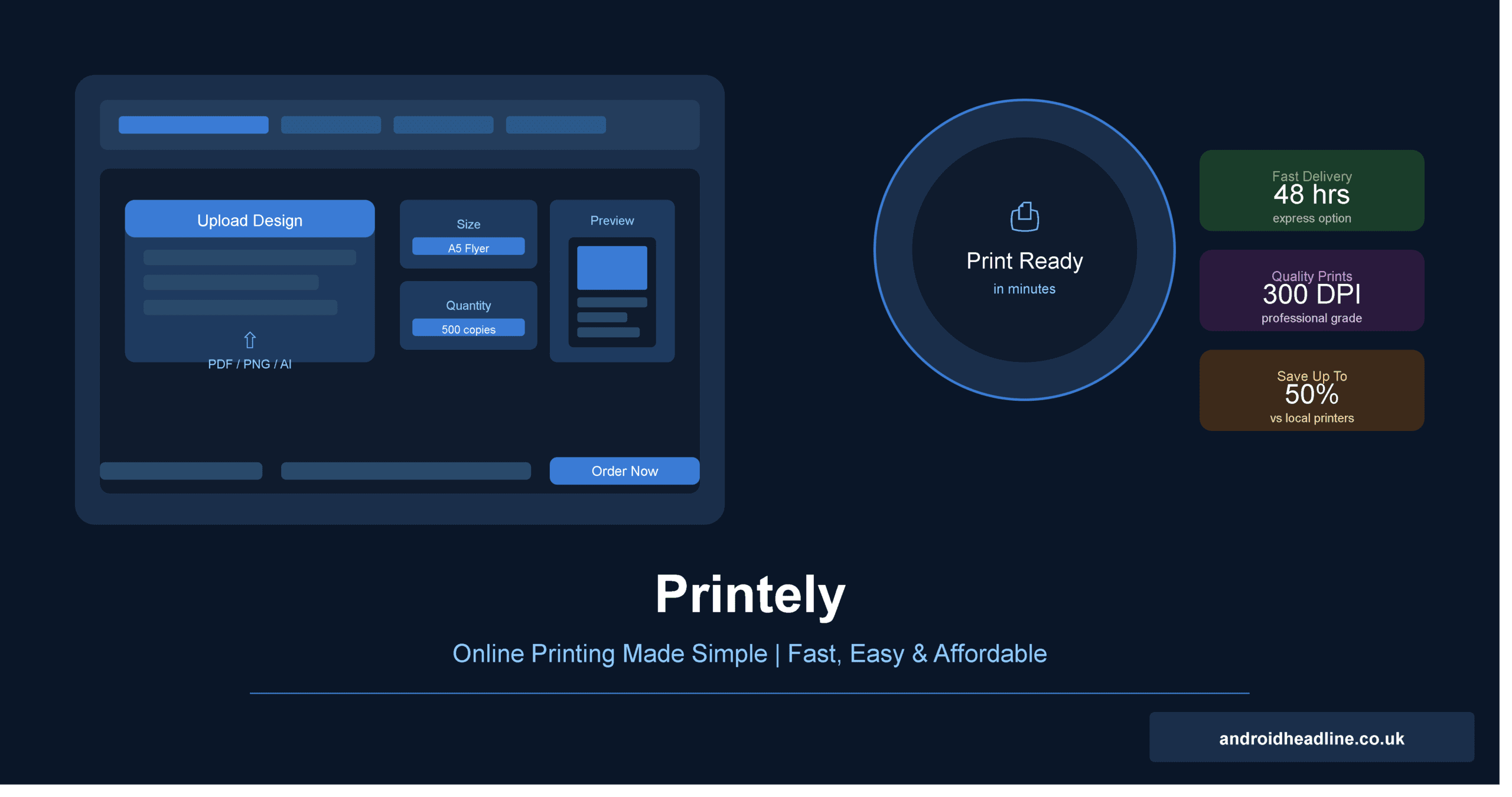 Printely – Online Printing Made Simple | Fast, Easy & Affordable
