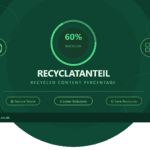 Recyclatanteil Explained: How to Calculate Recycled Content and Improve Sustainability