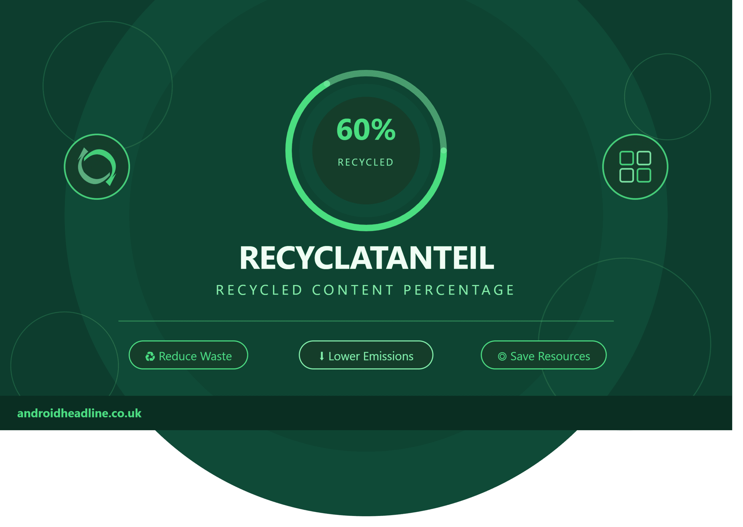 Recyclatanteil Explained: Calculate Recycled Content