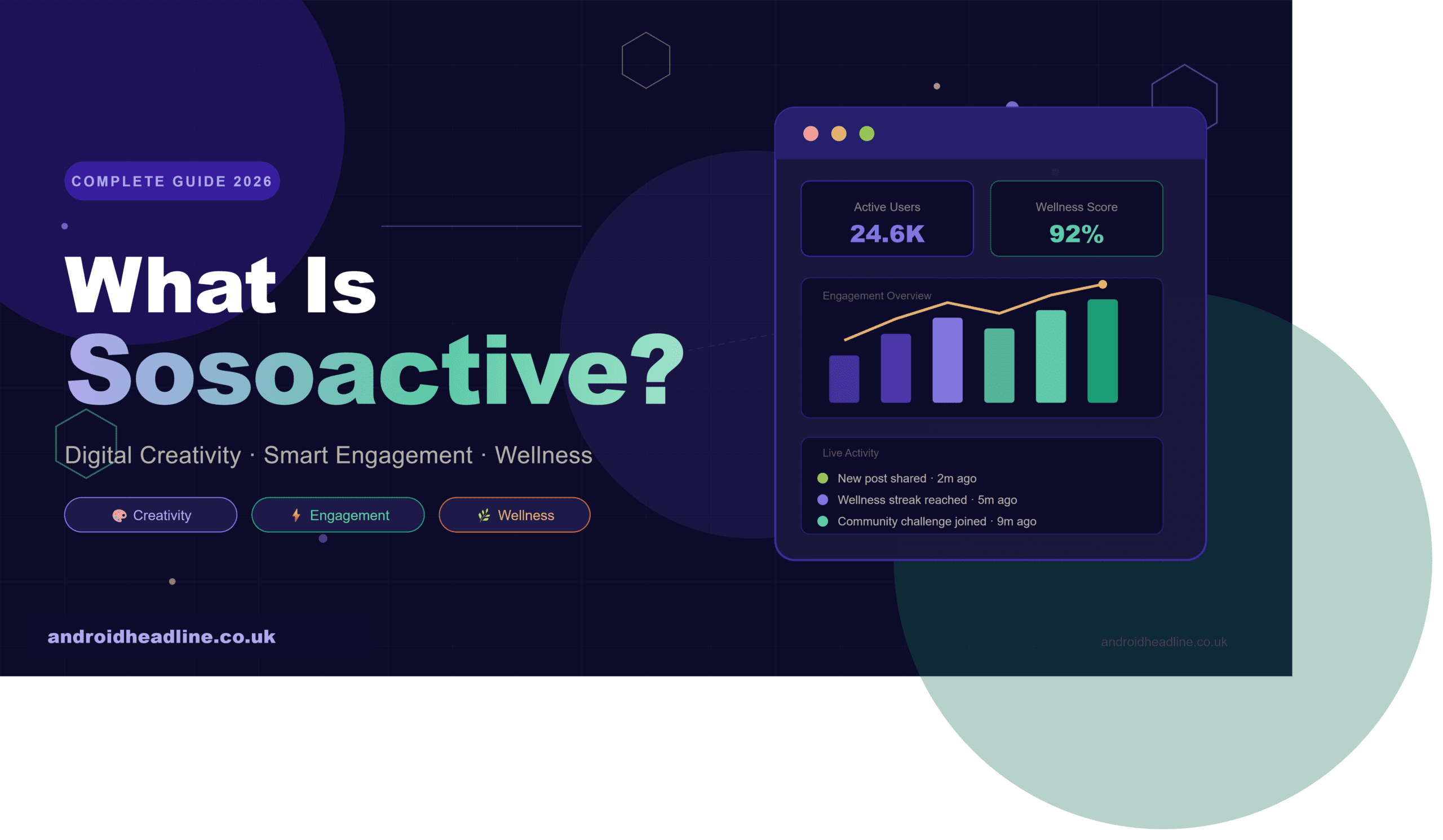 What Is Sosoactive? Digital Creativity Guide 2026