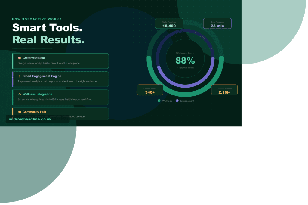 What Is Sosoactive? Digital Creativity Guide 2026