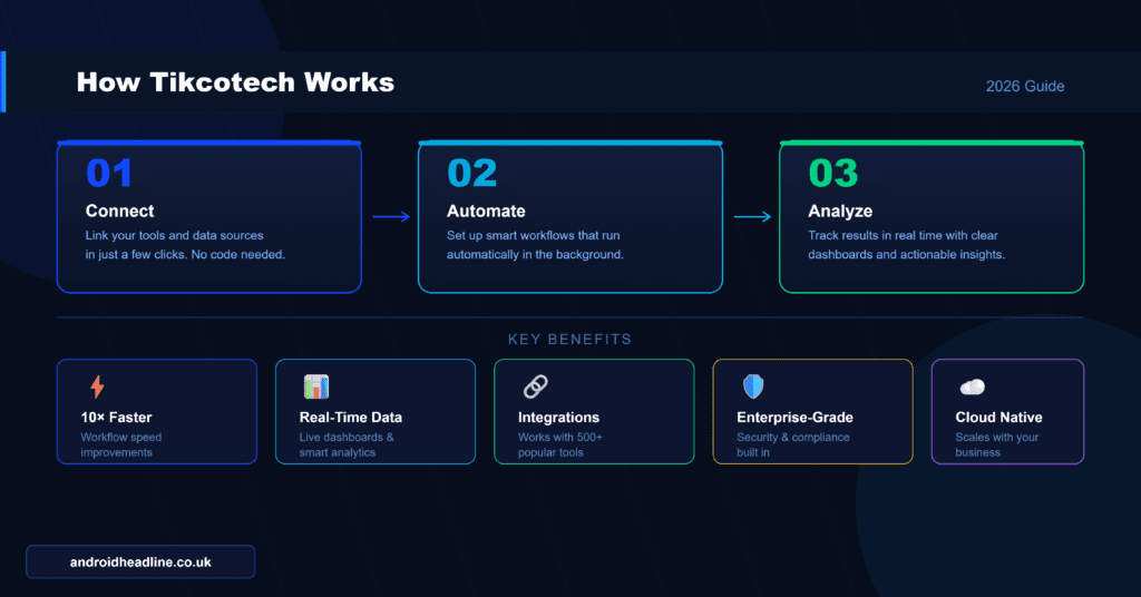 What Is Tikcotech? Complete 2026 Guide