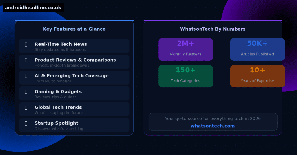 What Is WhatsonTech? Complete Guide 2026