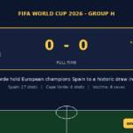 FIFA World Cup 2026 Shock: Cape Verde Hold Spain to Goalless Draw