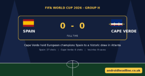 FIFA World Cup 2026 Shock: Cape Verde Hold Spain to Goalless Draw