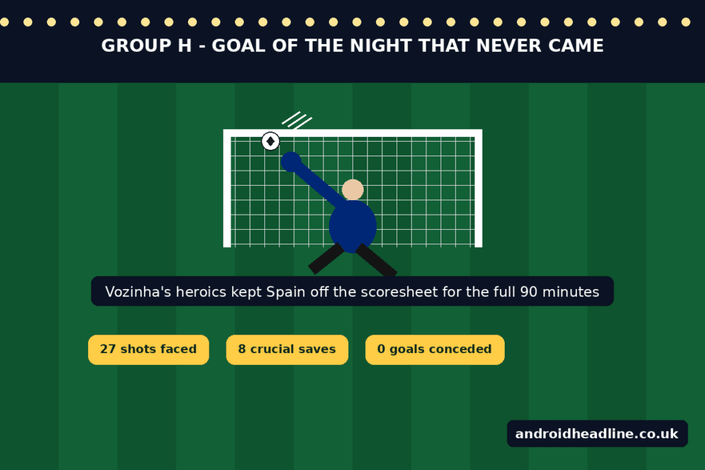 FIFA World Cup 2026 Shock: Cape Verde Hold Spain Goalless 