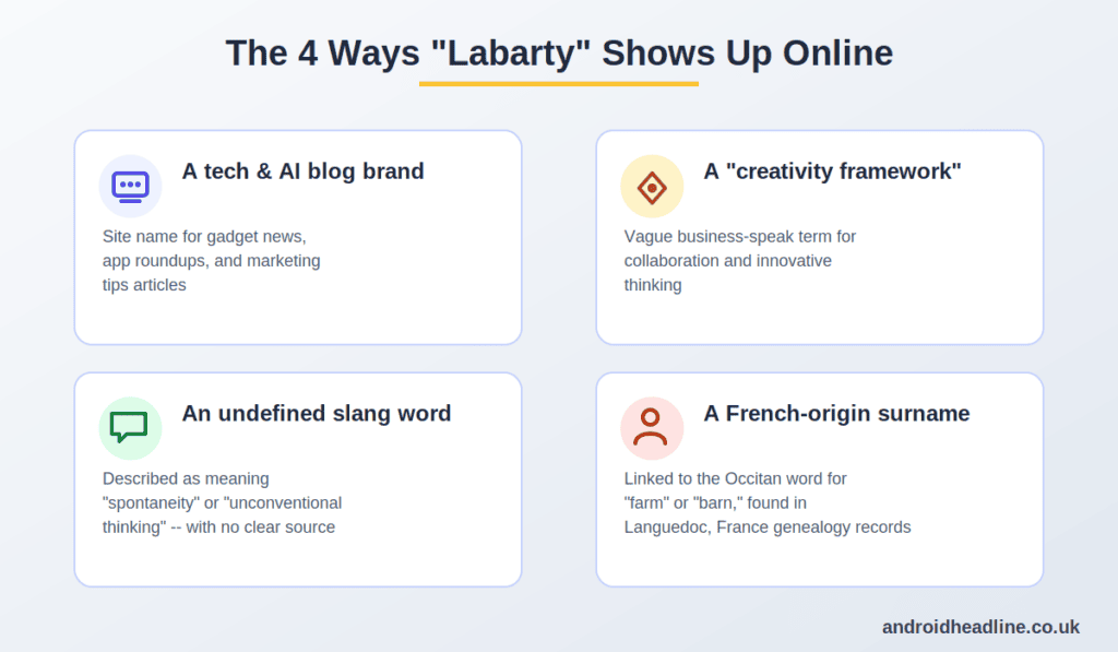 What Does "Labarty" Actually Mean? The Real Answer (2026)