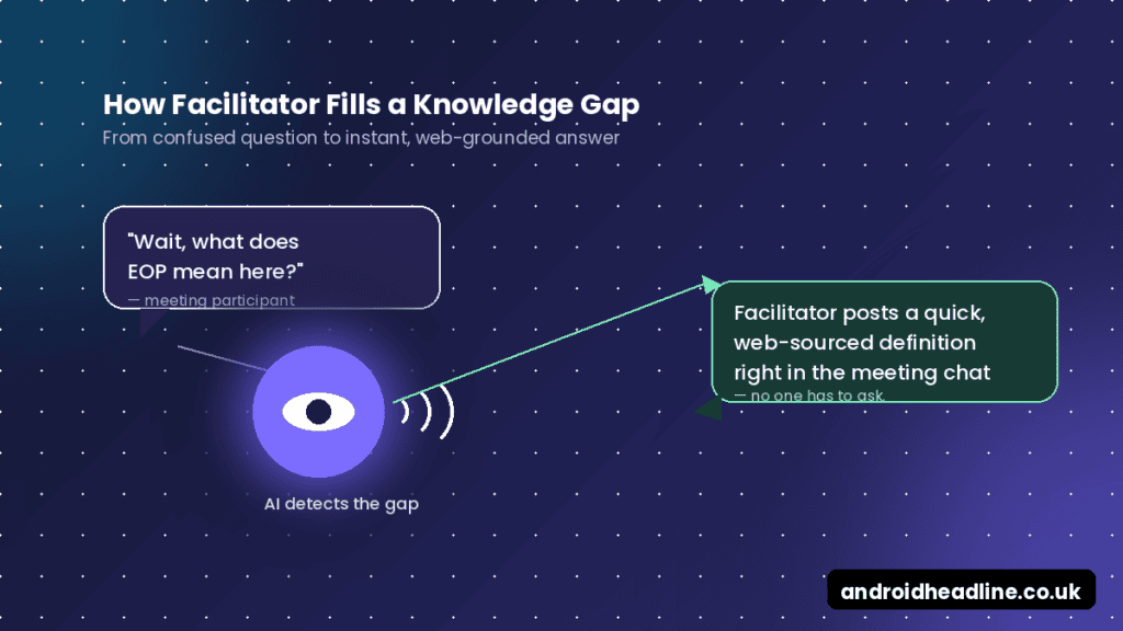 Microsoft Teams AI Feature Can Watch & Listen to Meetings